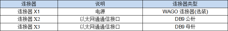 车载PIS系统LCD动态地图-LCD硬件接口 车载PIS系统LCD动态地图-LCD硬件接口