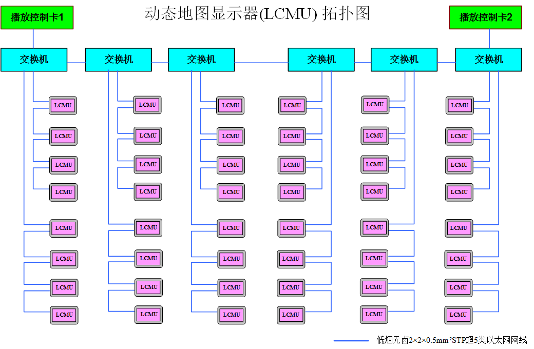 车载PIS系统LCD动态地图-系统拓扑图 车载PIS系统LCD动态地图-系统拓扑图