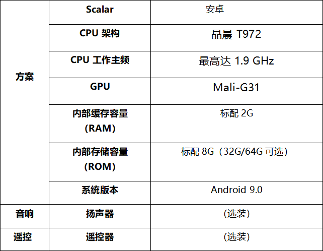 条形屏广告机新零售行业-技术指标 条形屏广告机新零售行业-技术指标